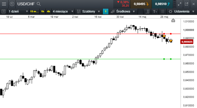 usdchf 04,06,18.png