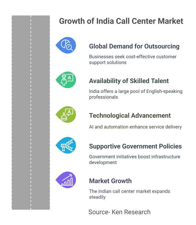 India Call Center Market Overview - visual selection.png