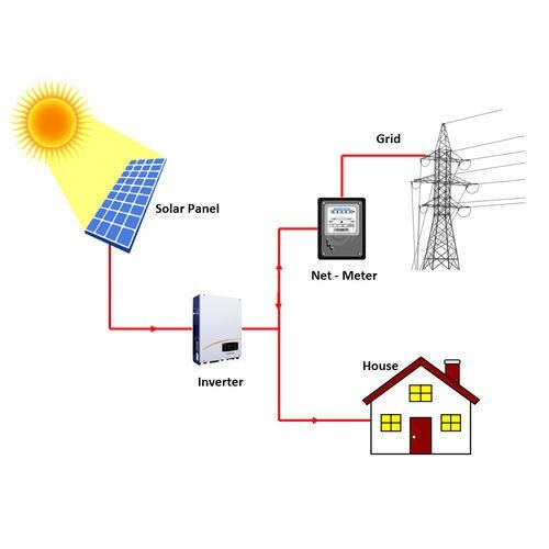 on-grid-solar-system-500x500.jpg