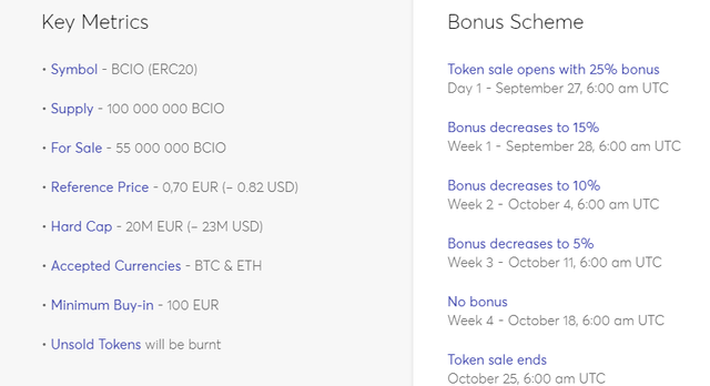 bcio token sale.png