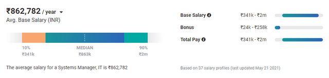 screenshot-www.payscale.com-2021.06.04-19_40_39.png