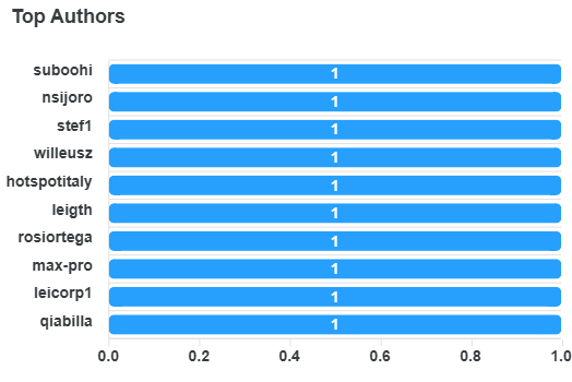 top-authors-chart (1).png