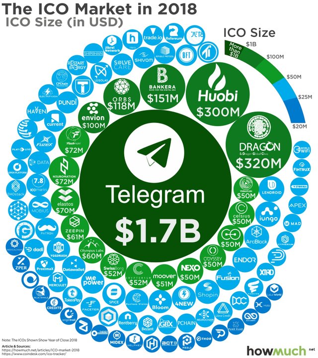 ico-market-2018-3f7b.jpg