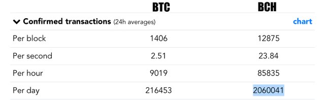 tps-bch.jpg