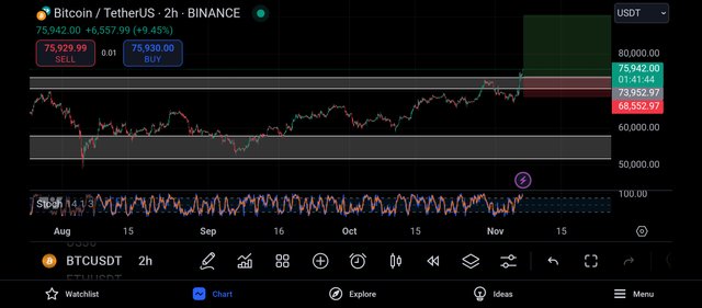 Screenshot_2024-11-06-21-18-17-147_com.tradingview.tradingviewapp.jpg