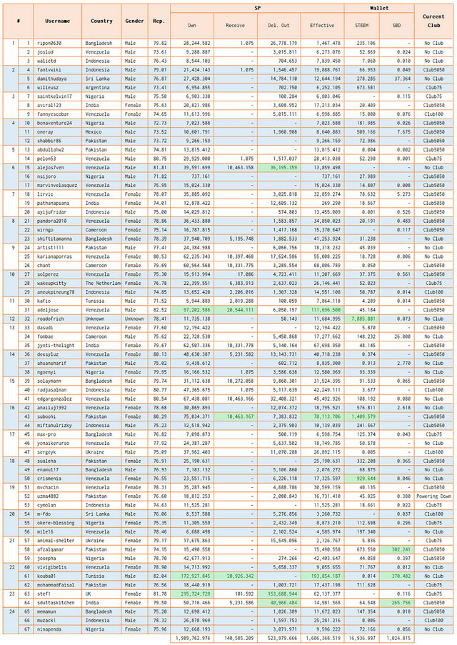 may25curatorstats0001.png