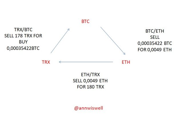 arbitraje triangular.jpg