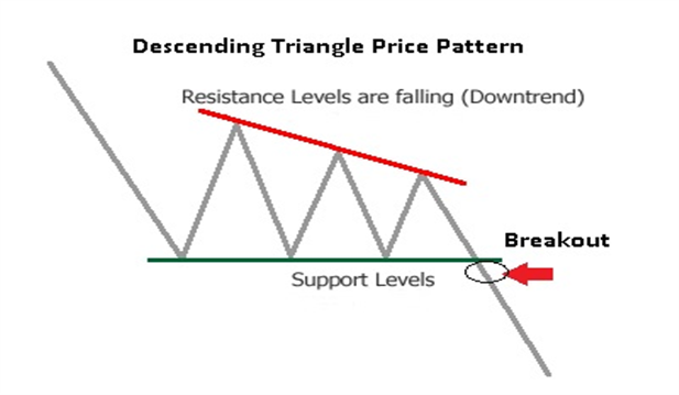 How_to_Trade_a_Descending_Triangle_body_Picture_2.png