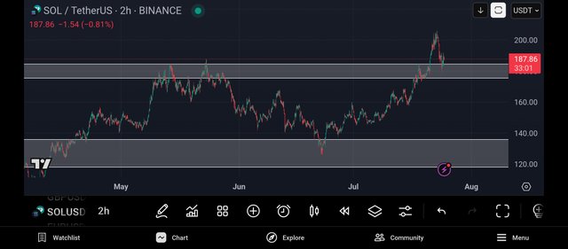 Screenshot_2025-07-24-22-26-58-761_com.tradingview.tradingviewapp.jpg