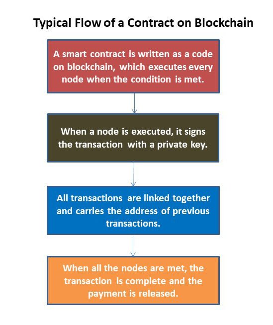 twa_2018_06_blockchain_fig1.jpg