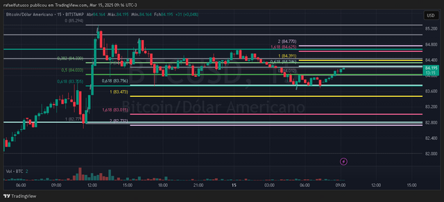 15min2BTCUSD_2025-03-15_09-16-48.png