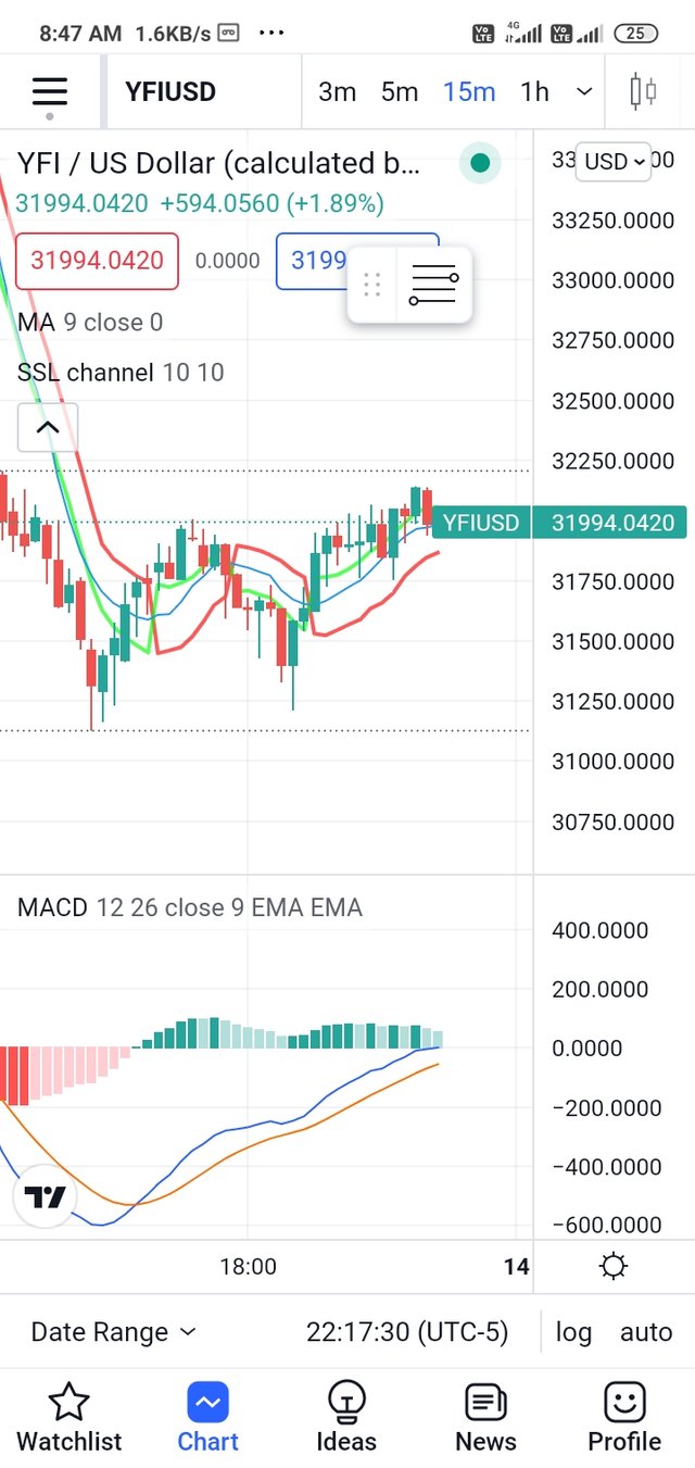 Screenshot_2022-01-14-08-47-31-666_com.tradingview.tradingviewapp.jpg