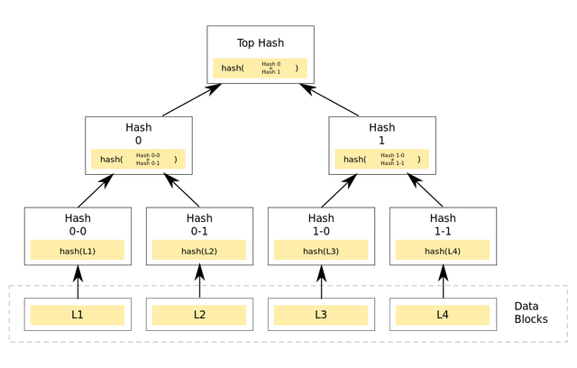 1024px-Hash_Tree.svg.png