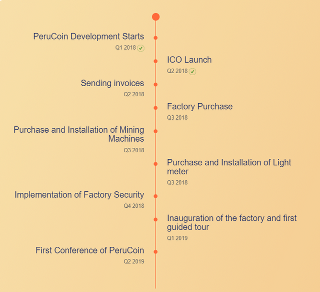 Perucoin Roadmap.png