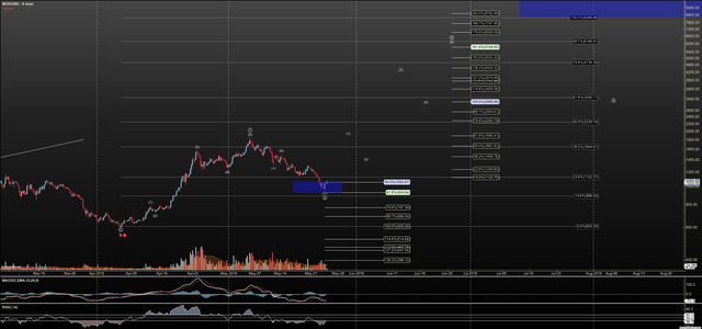 BCHUSD - Primary Analysis - May-24 1851 PM (6 hour).png