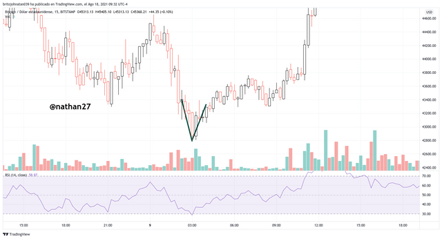 BTCUSD_2021-08-18_09-32-31.png