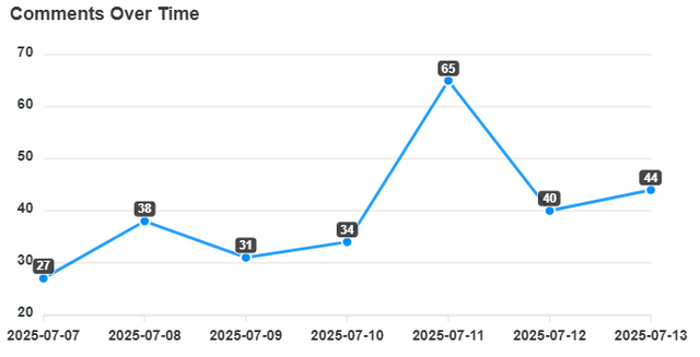 comments-over-time (11).png