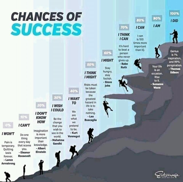 Chances of Success.jpeg