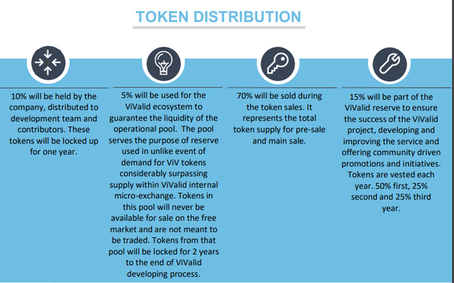 TOKEN DISTRIBUTION VIVALID.png