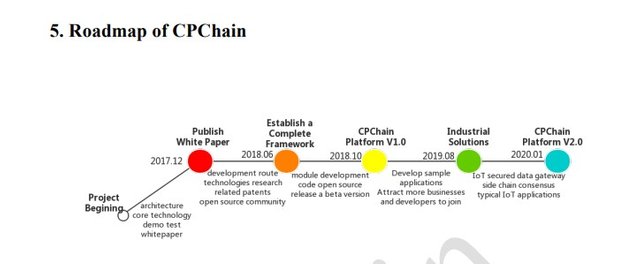 cpchain roadmap.jpg