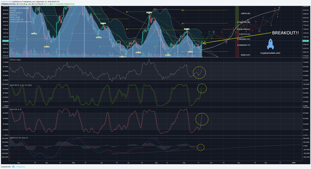 BTC-2018-9-21-breakout.png