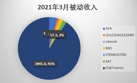 passive income 202103.JPG