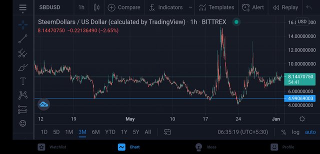 Screenshot_2021-06-02-06-35-20-289_com.tradingview.tradingviewapp.jpg