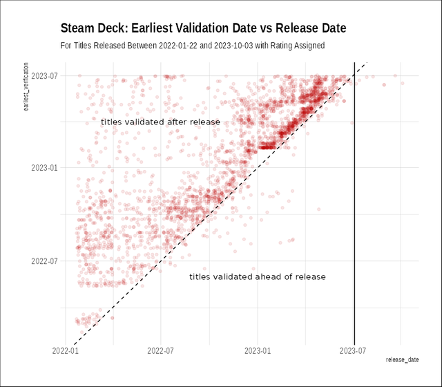 Steam-Deck-verification_lag-2023-07-04.png