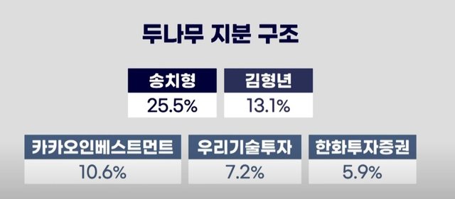 출처_유튜브 한국경제tv뉴스_영업익 1조 두나무가 왜 네이버와 글로벌 진출-1.jpg