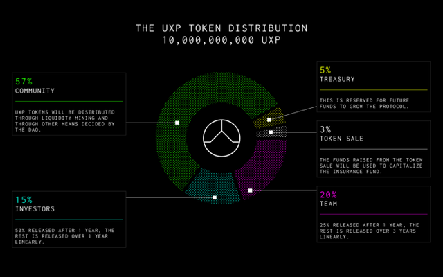 distribution.png