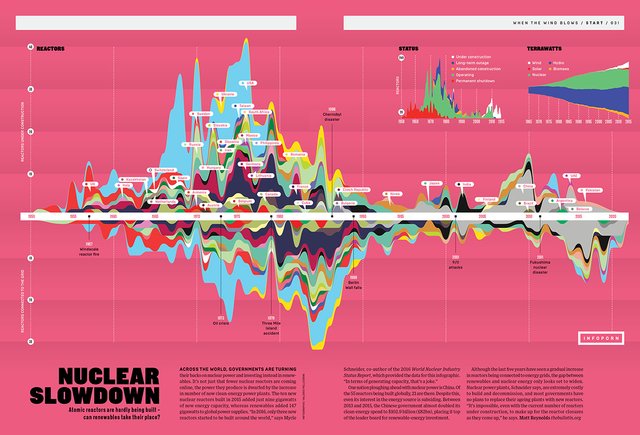 10-best-infographic-design-2017.jpg
