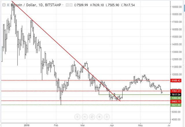 may23BTC.JPG