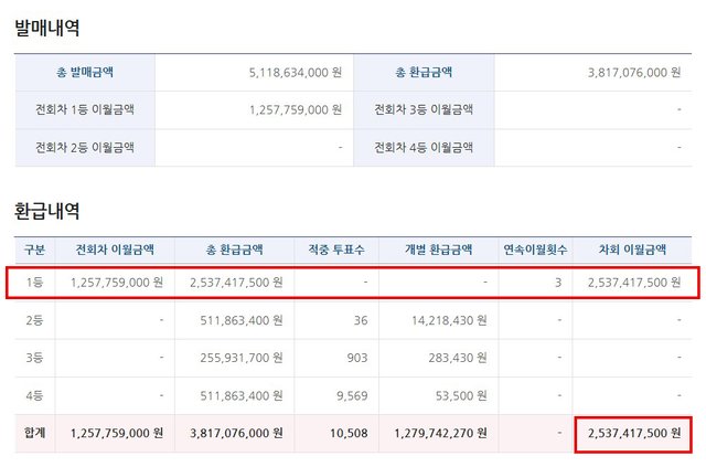 축구토토 승무패 3회 이월 내역-1.jpg