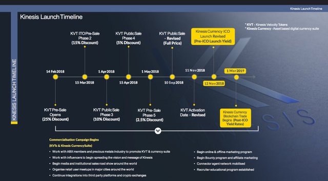 kinesis timeline.jpg