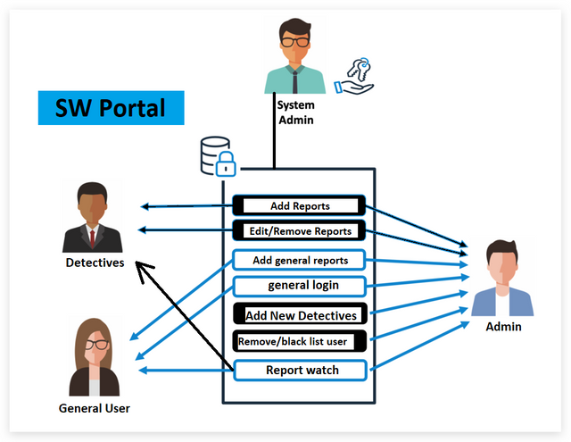 210+-+What+is+Row+Level+Security.png