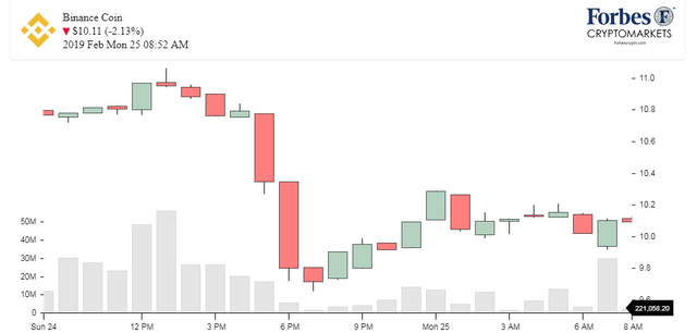 Chart_BNB_Binance Coin.png