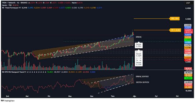 TRXUSDT_2025-07-31_0