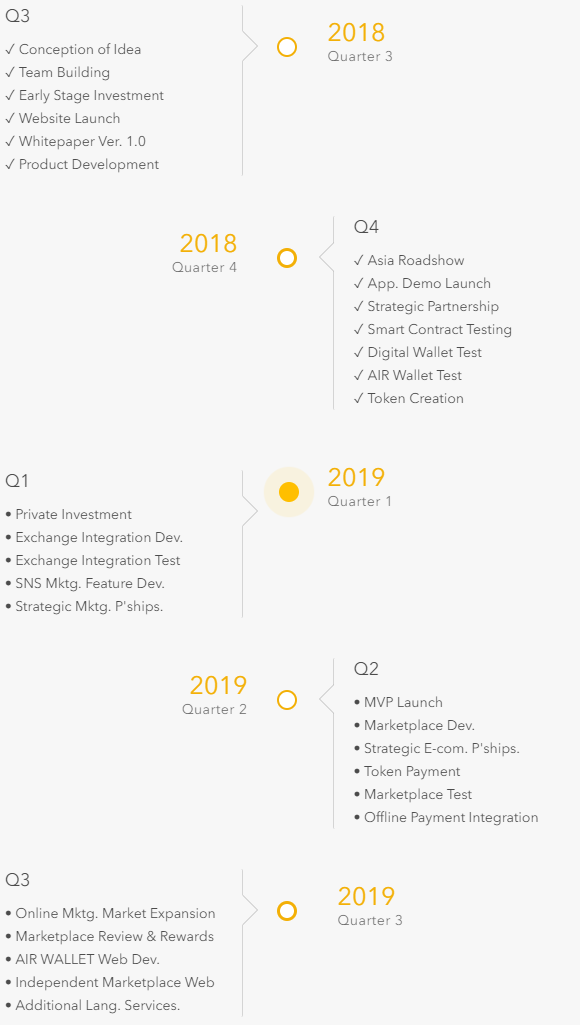 FireShot Capture 872 - AIR WALLET - The Start of Cryptocurrency Utilization! - airwalletofficial.com.png