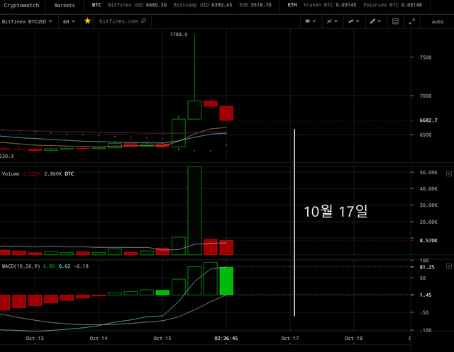 20181016_해외비트코인_6H.png