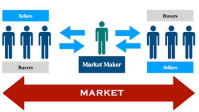 market maker P 1.png