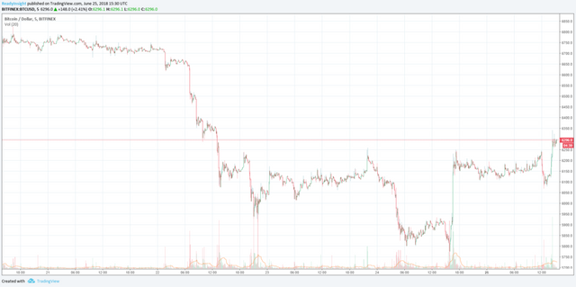 btc-used-5-day.png