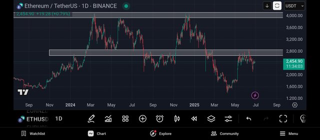 Screenshot_2025-06-29-13-25-58-023_com.tradingview.tradingviewapp.jpg