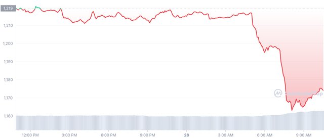 ETH_1D_graph_coinmarketcap (2).jpeg