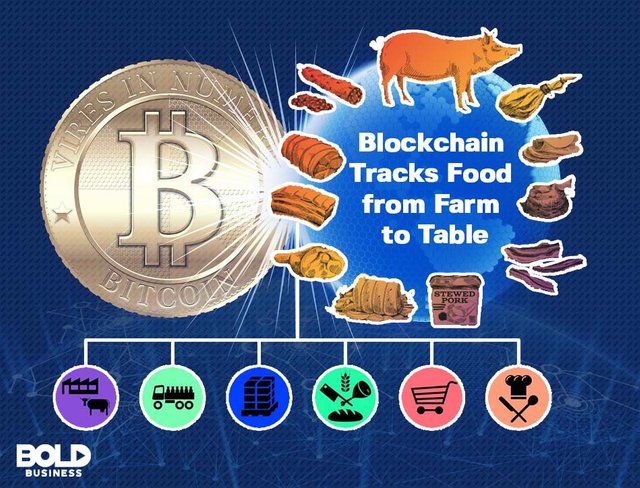 Blockchain-for-food-safety.jpg