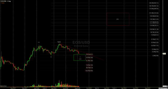EOSUSD - Primary Analysis - Aug-11 0112 AM (2 day).png