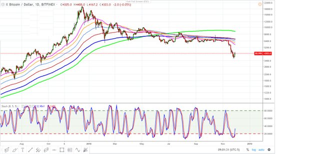 bitcoin daily november 28, 2018.jpg