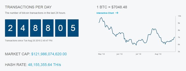 Real Time Bitcoin Chart