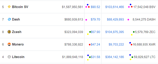 ltc btcsv xmr dash zec price 1 1 2019.PNG