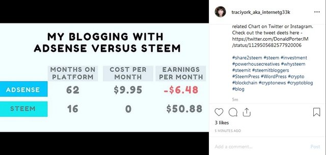 my wordpress versus steem earning chart.jpg