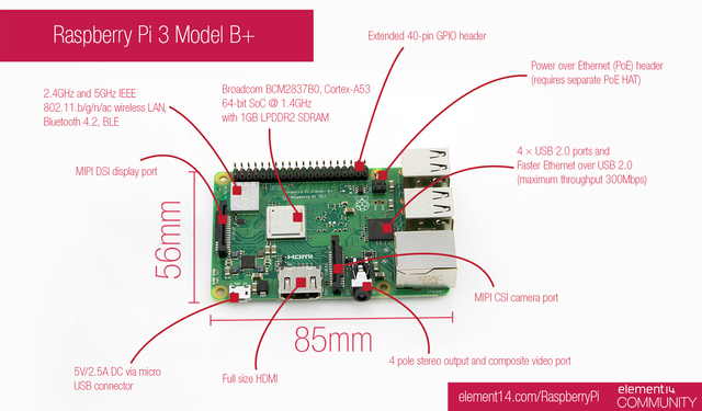 USB 2.0 OTG Hub extends the micro USB OTG port on Pi Zero